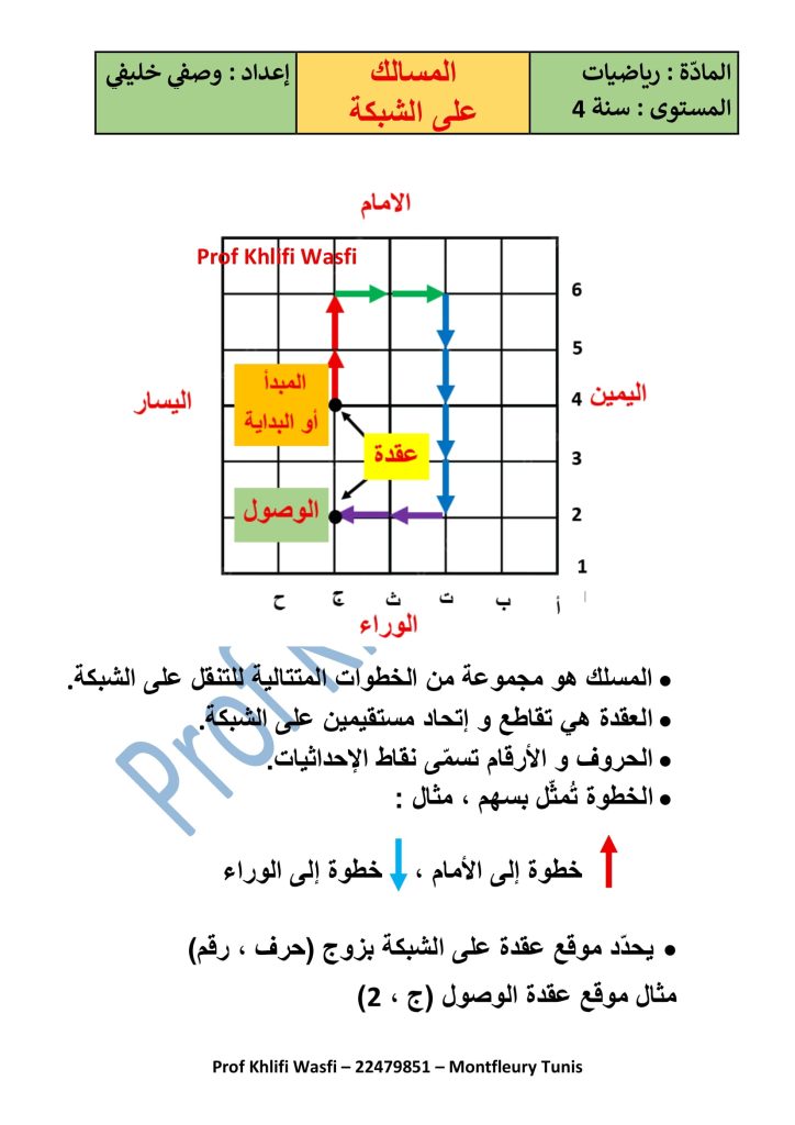 المسالك على الشبكة