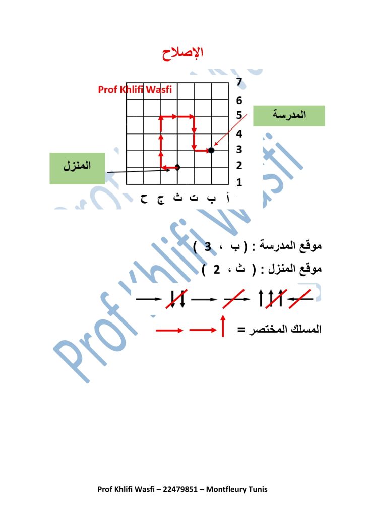 المسالك على الشبكة
